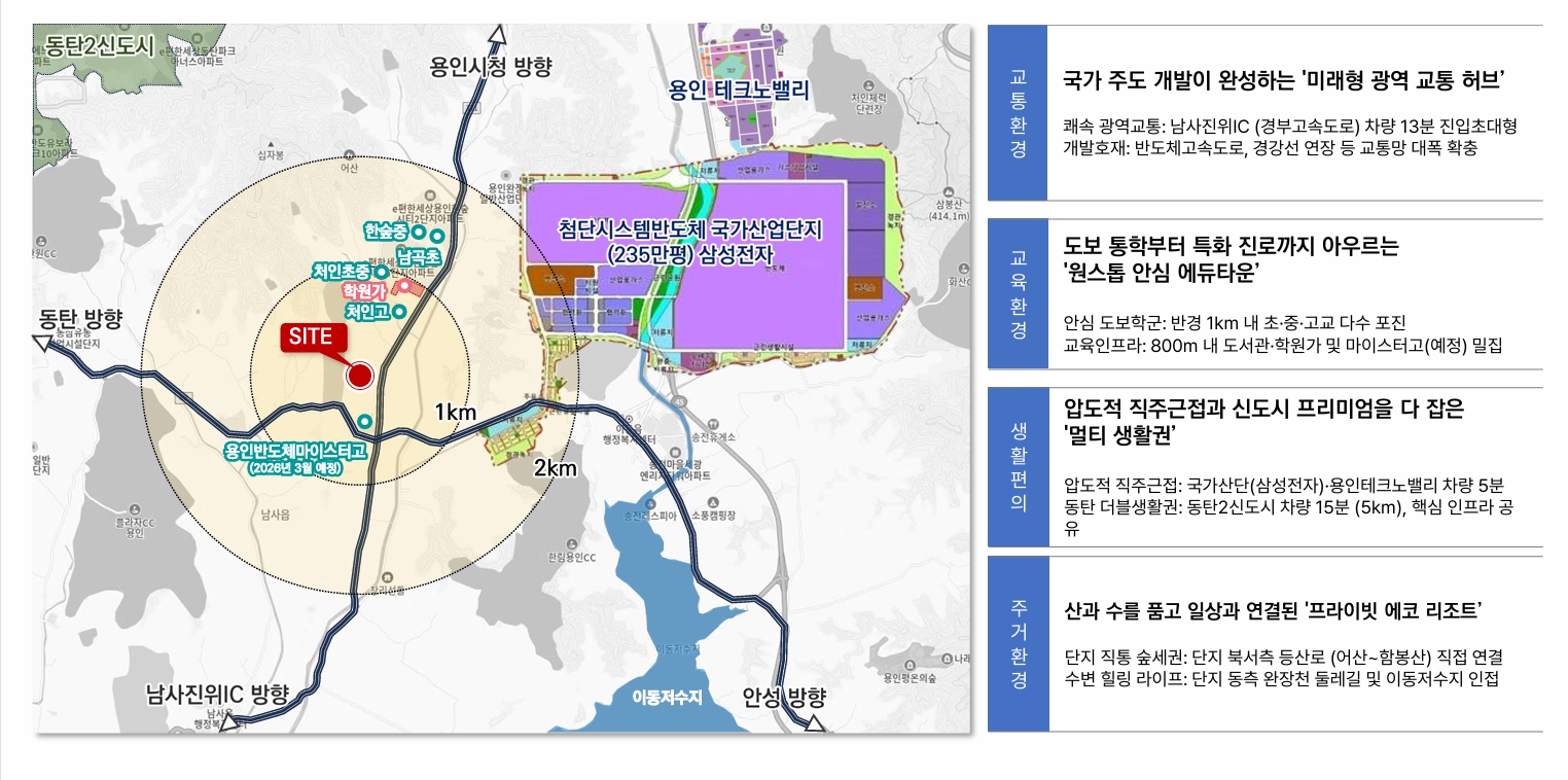 용인 이안 플렉시티 입지여건